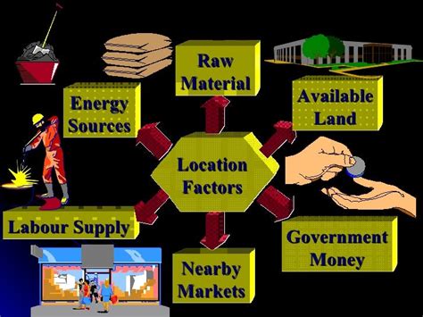 where are goods produced in the factory system